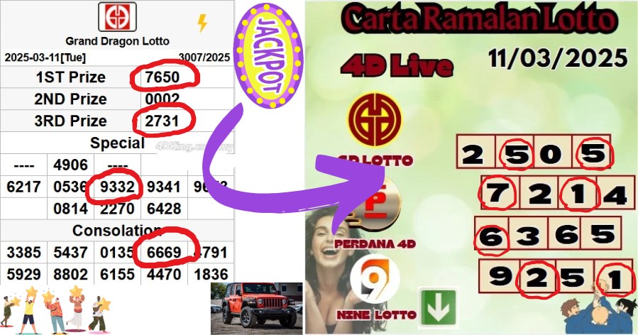 Carta ramalan lotto