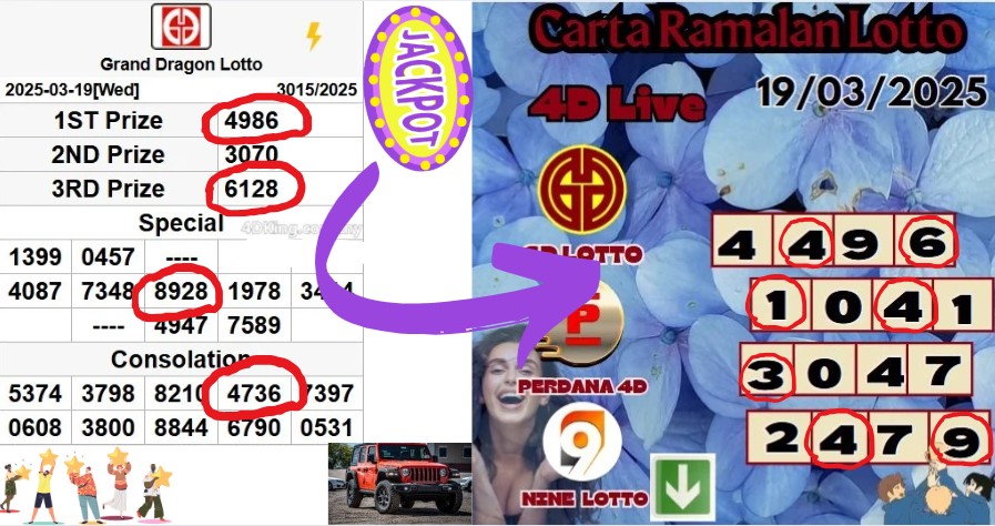 Carta ramalan lotto