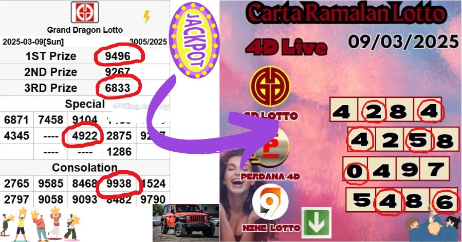 Carta ramalan lotto