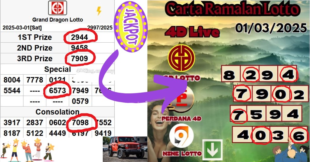 Carta ramalan lotto