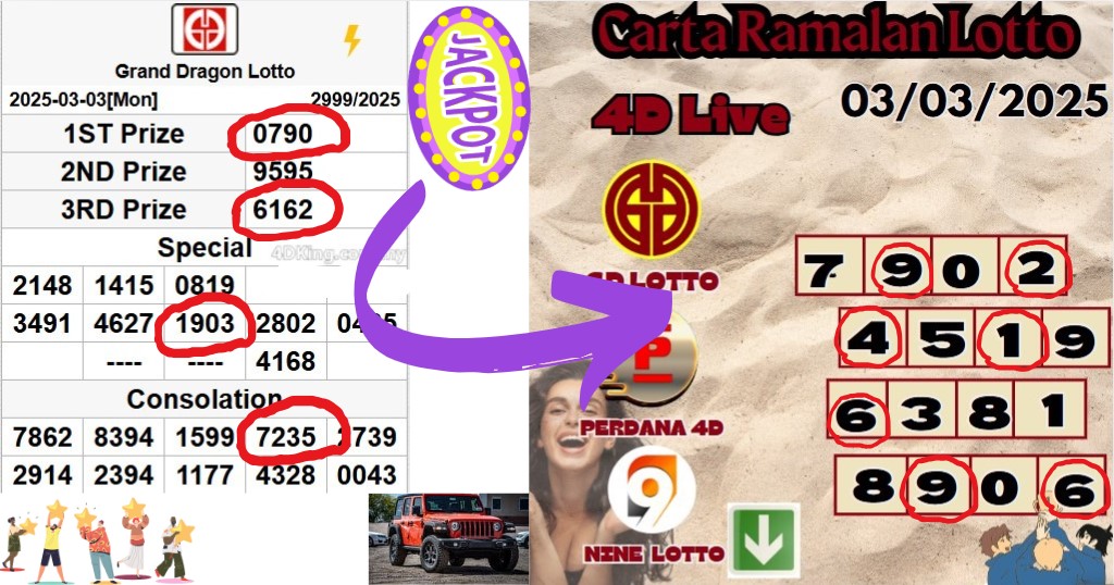 Carta ramalan lotto