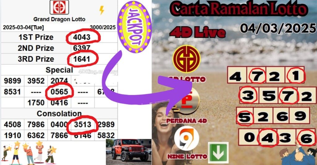 Carta ramalan lotto