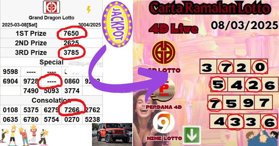 Carta ramalan lotto