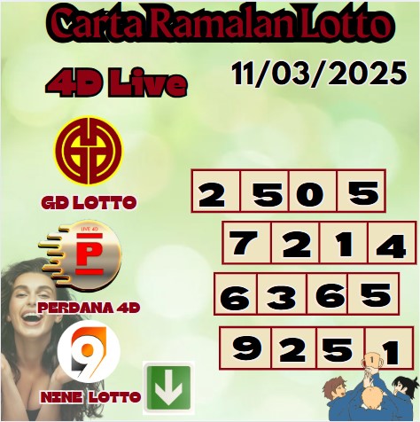 Carta ramalan lotto