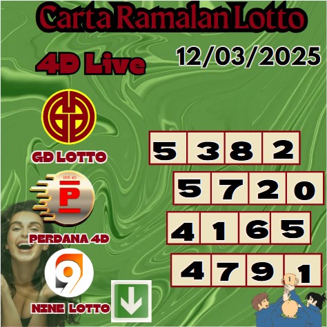 Carta ramalan lotto