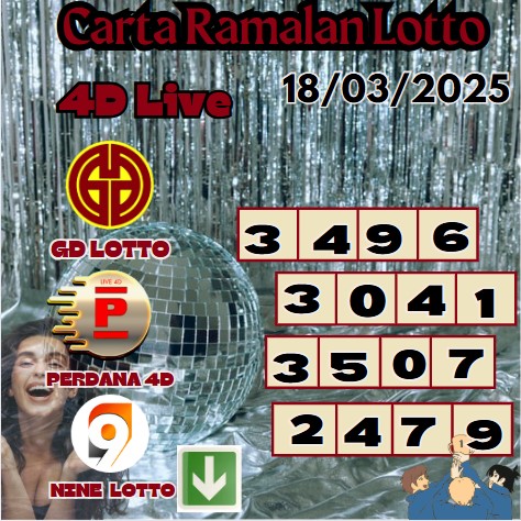 Carta ramalan lotto