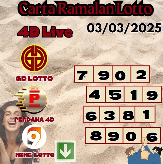 Carta ramalan lotto