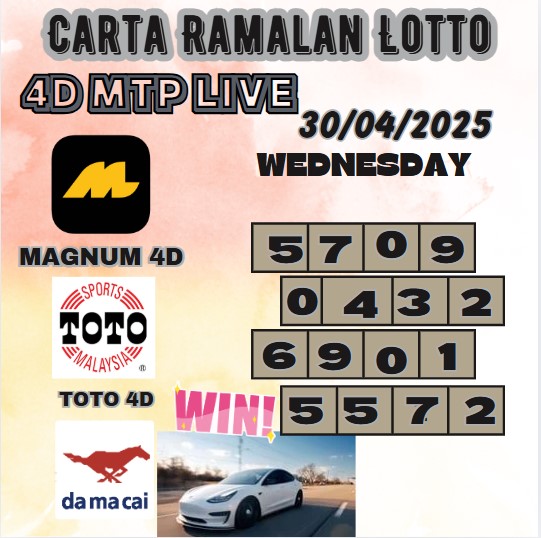 carta ramalan lotto
