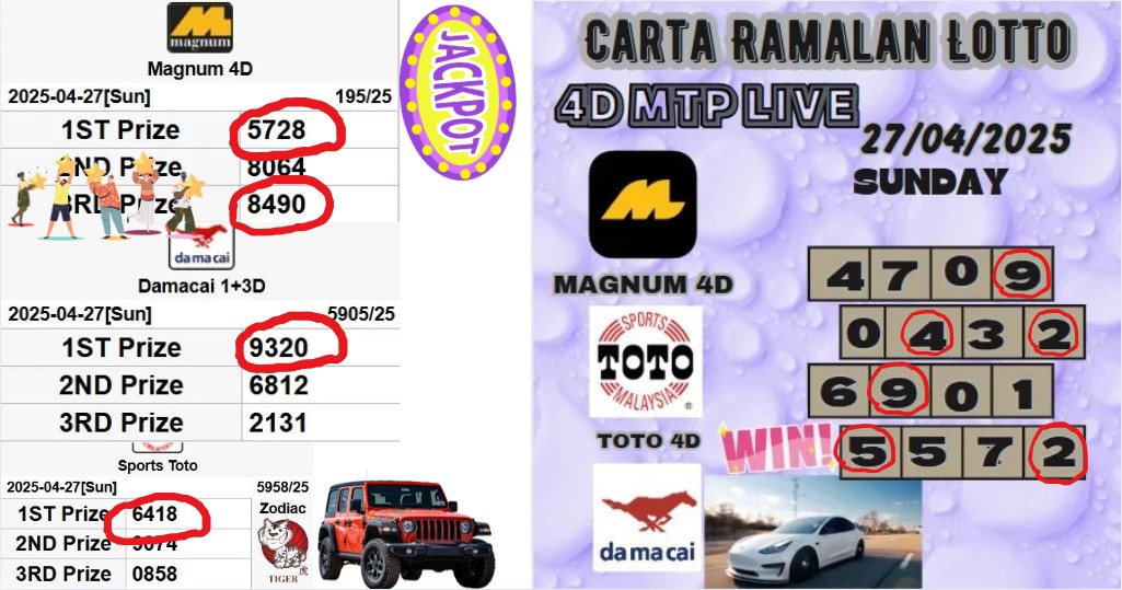 carta ramalan lotto