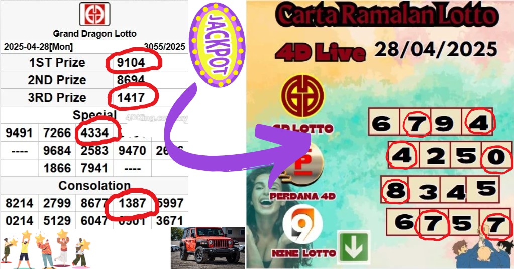 Carta ramalan lotto