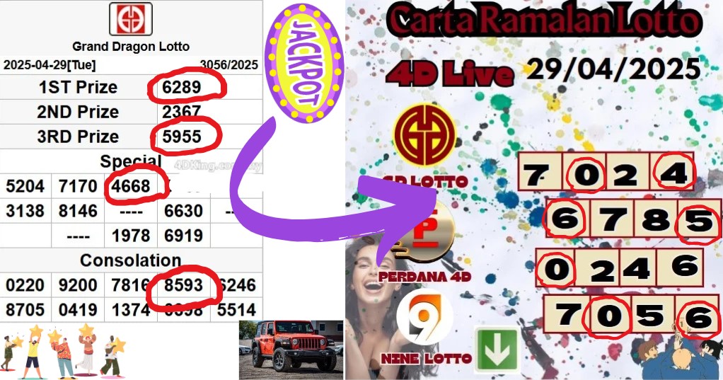 Carta ramalan lotto