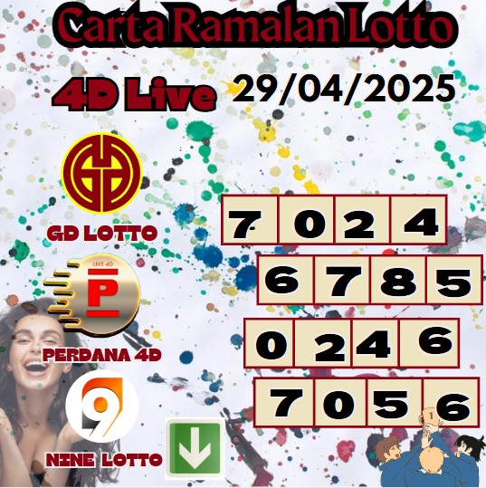 Carta ramalan lotto