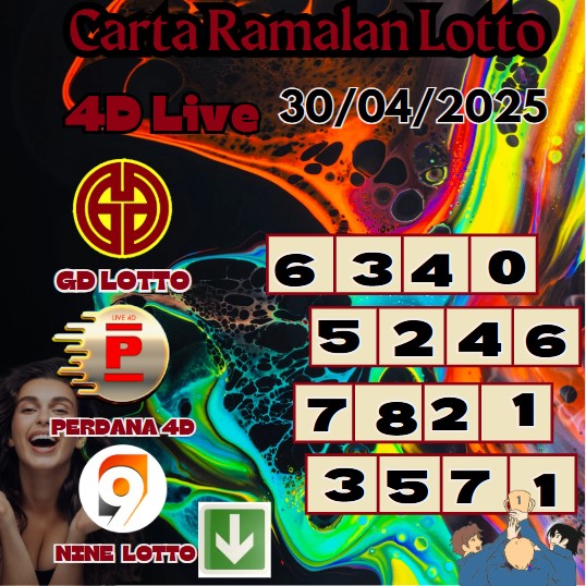 Carta ramalan lotto