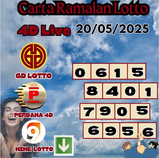 Carta ramalan lotto