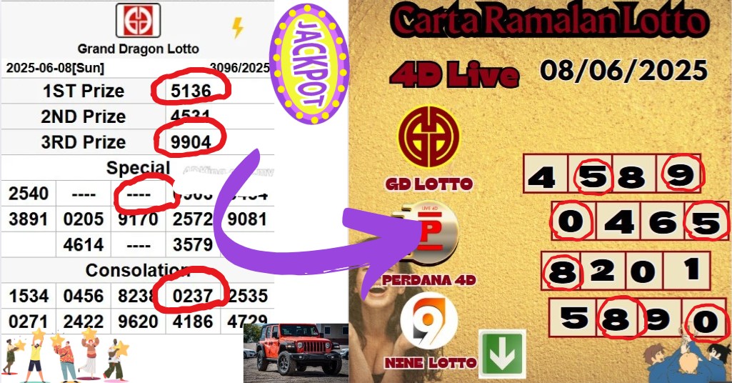 Carta ramalan lotto