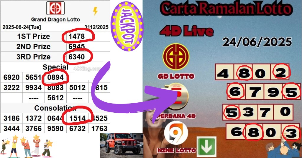 Carta ramalan lotto