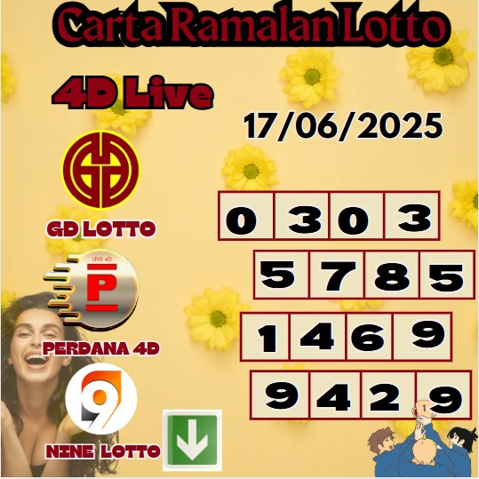 Carta ramalan lotto