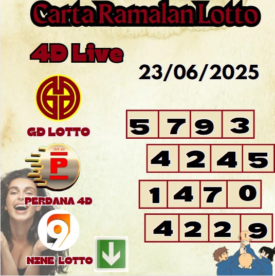 Carta ramalan lotto