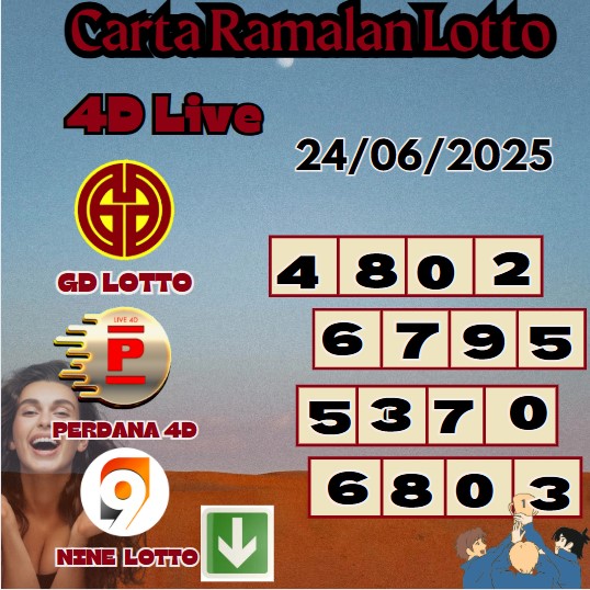 Carta ramalan lotto