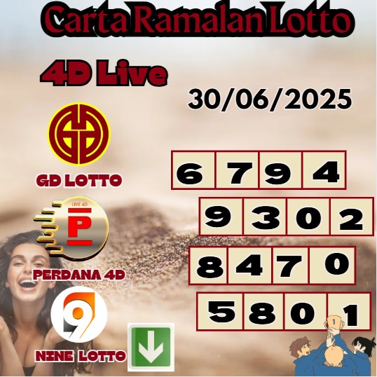 Carta ramalan lotto
