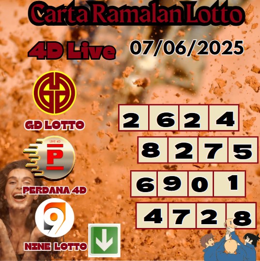 Carta ramalan lotto