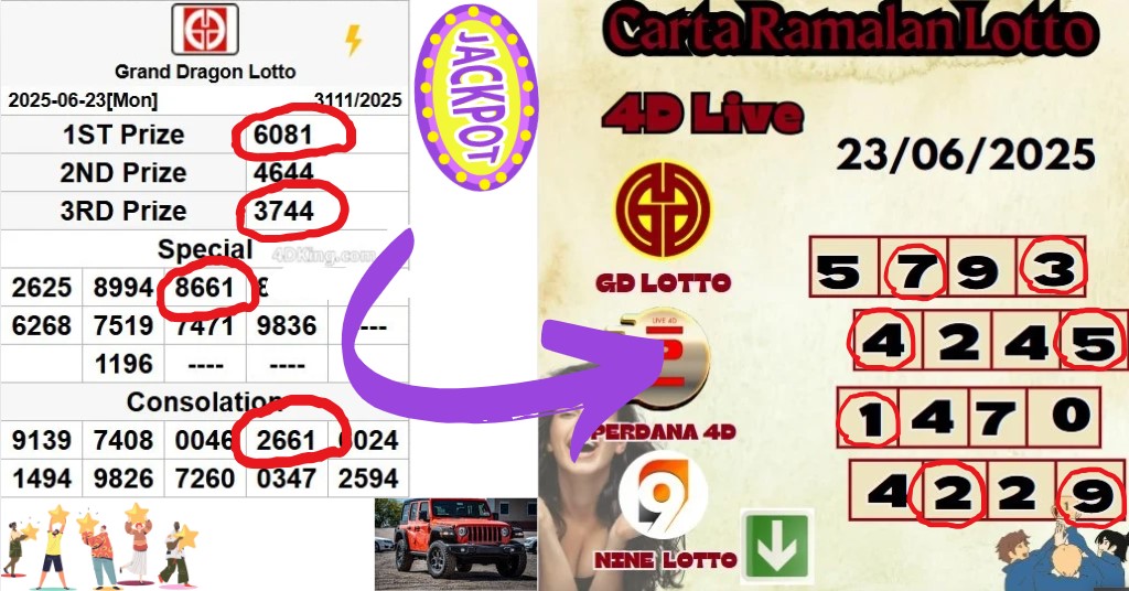 Carta ramalan lotto