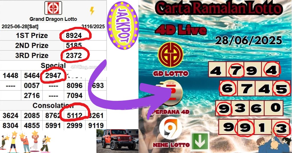 Carta ramalan lotto