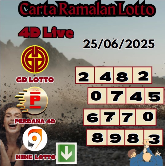 Carta ramalan lotto