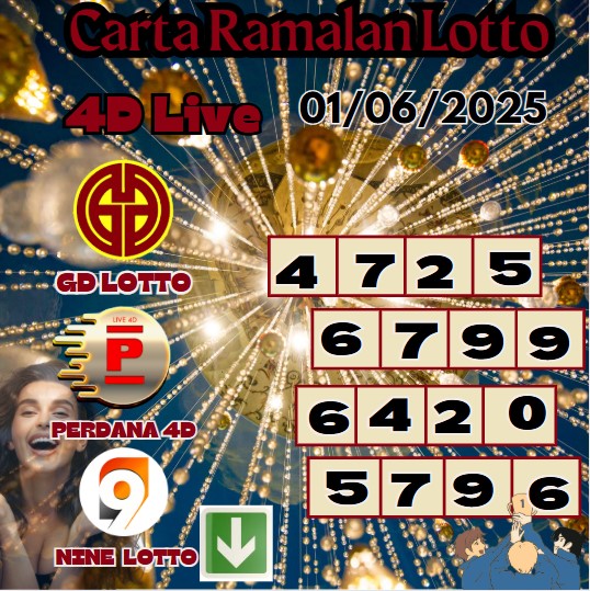 Carta ramalan lotto