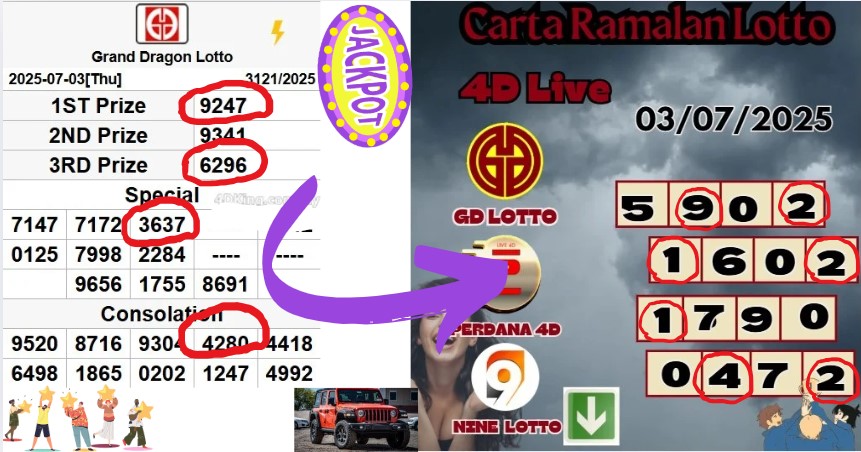 Carta ramalan lotto