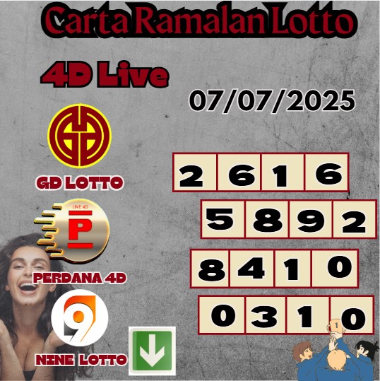 Carta ramalan lotto