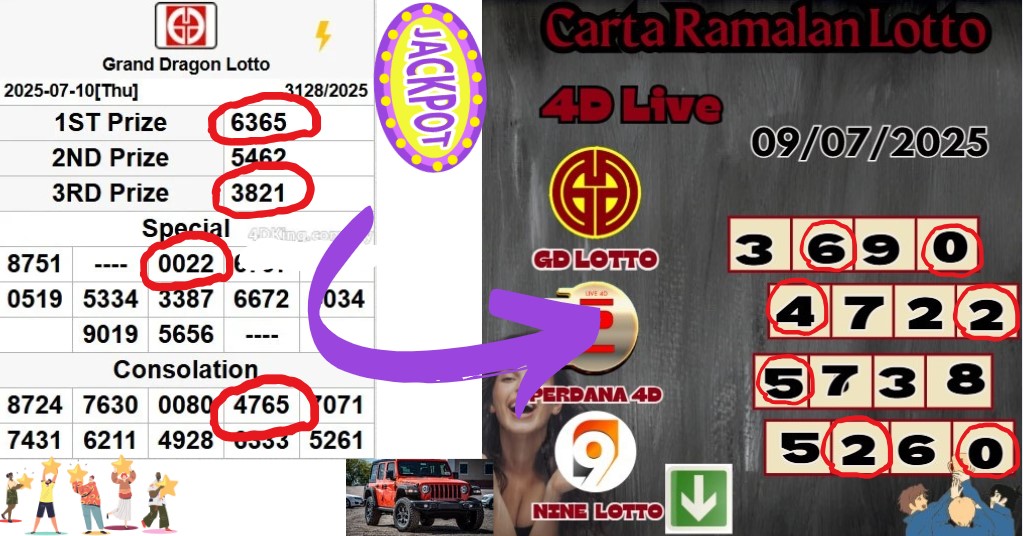 Carta ramalan lotto