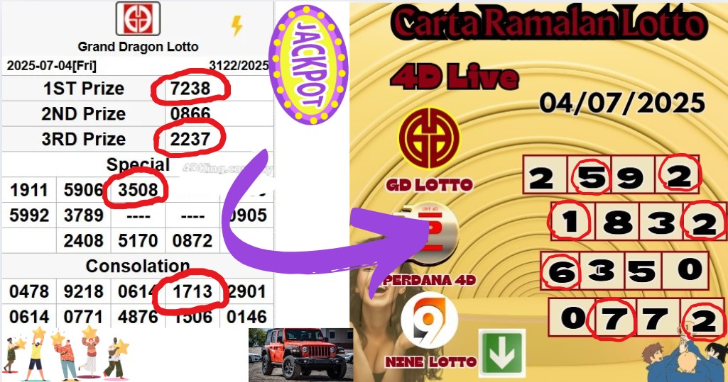 Carta ramalan lotto