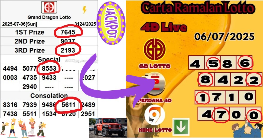 Carta ramalan lotto