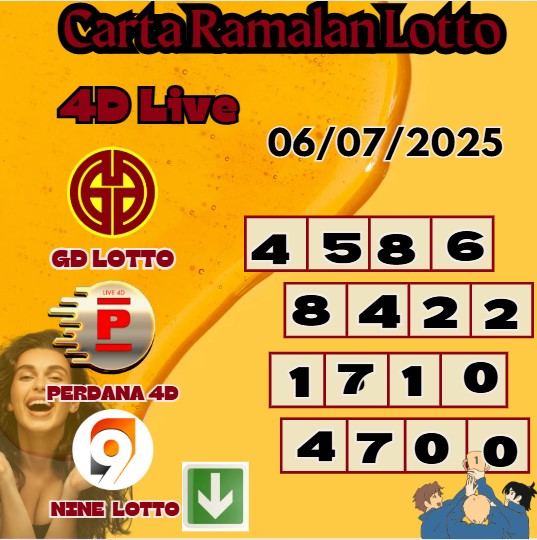 Carta ramalan lotto