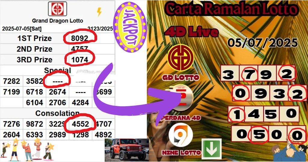 Carta ramalan lotto