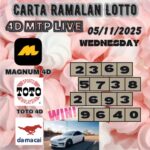 Carta ramalan lotto